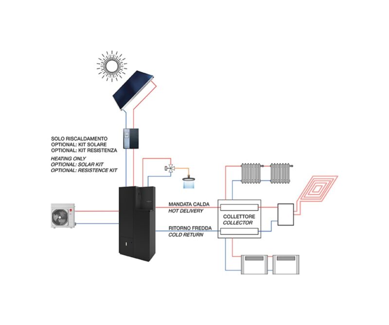 Eva Calòr SOLA 15 HYBRID Chaudière à pellets classe 5 - hermétique - avec pompe à chaleur et ecs intégrée - 15 kw - 320 m3 chauffée - noir gaufré